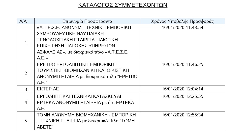 agiasofiamesa.[1]